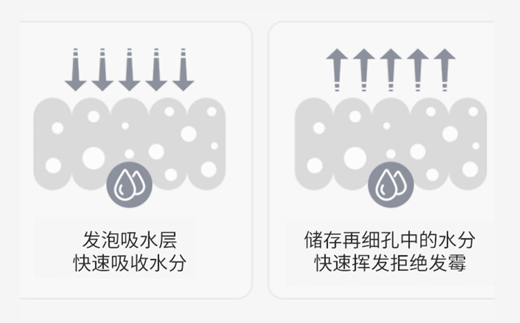 超细纤维吸水垫 _07